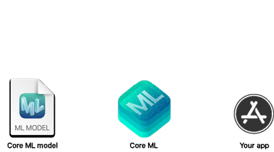 Core ML